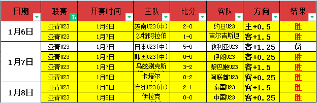 中国大奖赛,备受关注,车迷热情助,bet365官网,中文bet365,bet365最新网址
