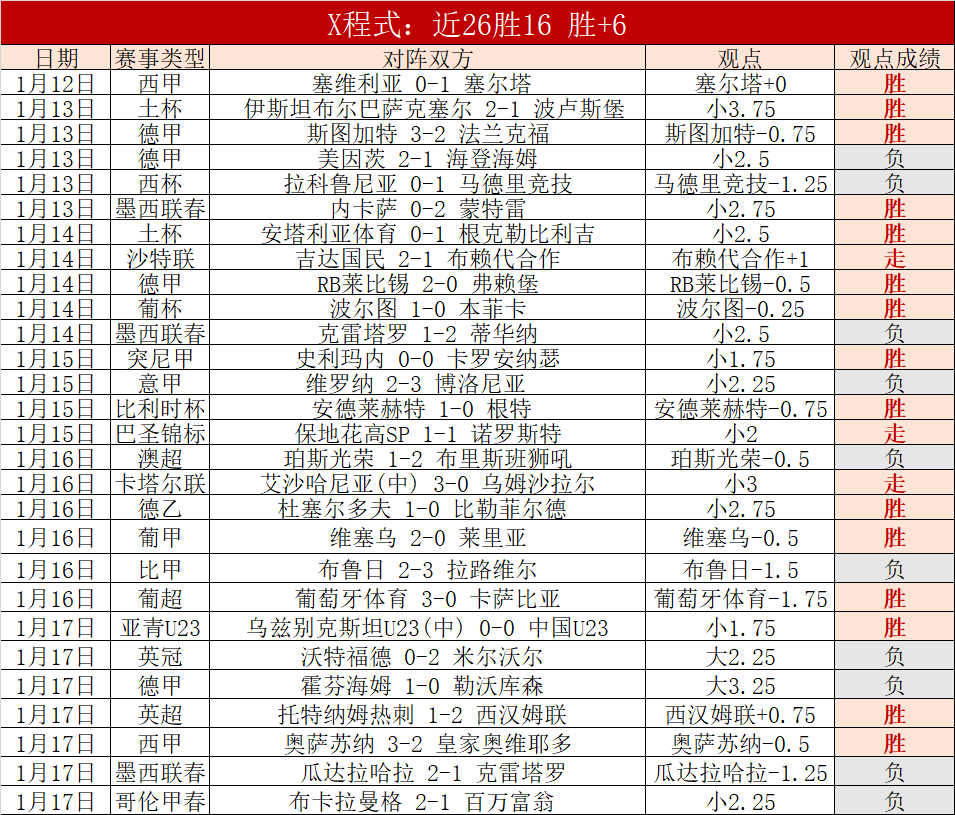 胡明轩回归,助力广东队,试阵,bet365官网,中文bet365,bet365最新网址
