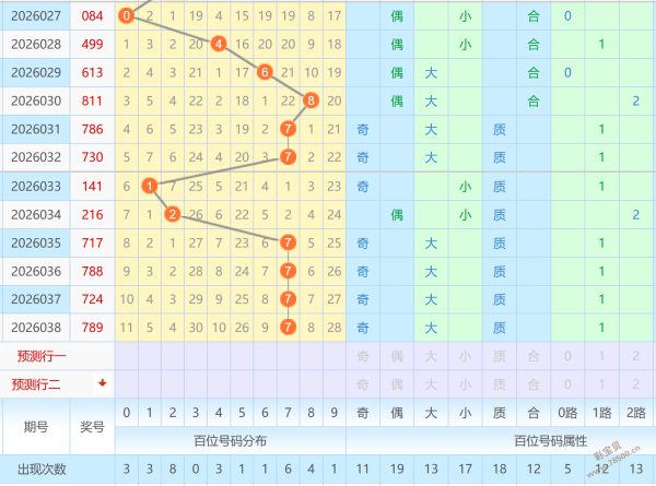 独家预测,大方红,期排列三,bet365官网,中文bet365,bet365最新网址
