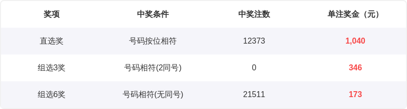 抢购必看,福彩,独胆号码锁,bet365官网,中文bet365,bet365最新网址