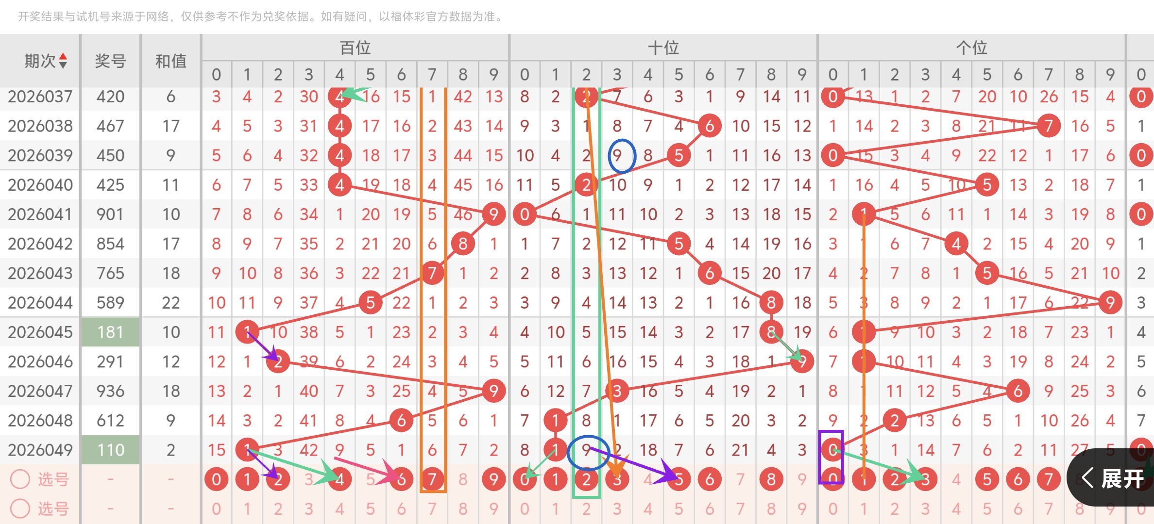 期双色球推,专家质合分,Bet365亚洲官网,bet365官网,中文bet365,bet365最新网址