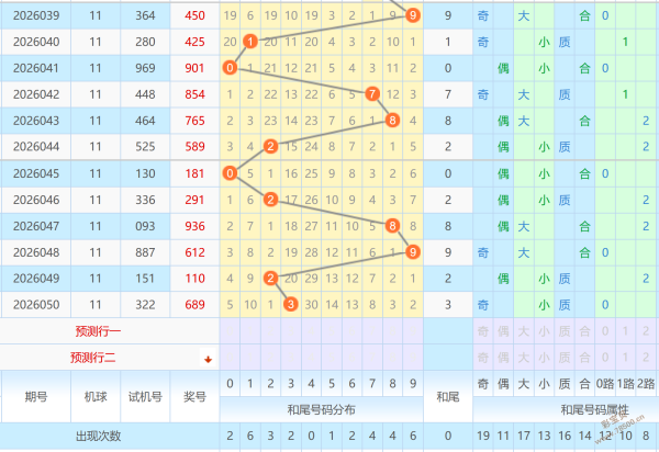 幸运之星闪,排列三,试机秘籍,bet365官网,中文bet365,bet365最新网址