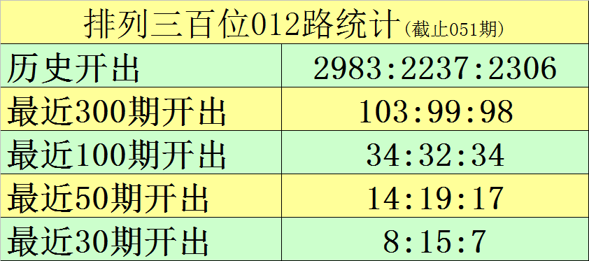双色球秘籍,期必中三红,杀号大揭秘,bet365官网,中文bet365,bet365最新网址