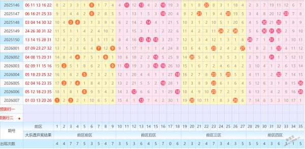 大乐透,期专家推荐,质合分析稳,bet365官网,中文bet365,bet365最新网址
