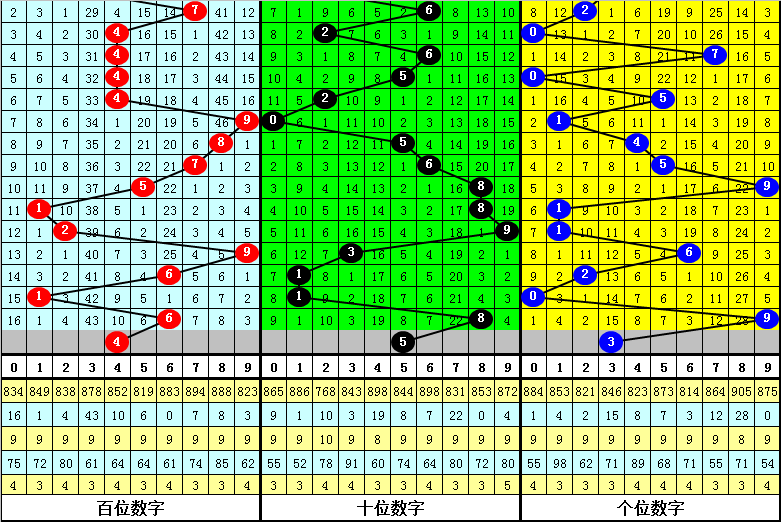 大乐透,期预测,专家精准分,bet365官网,中文bet365,bet365最新网址