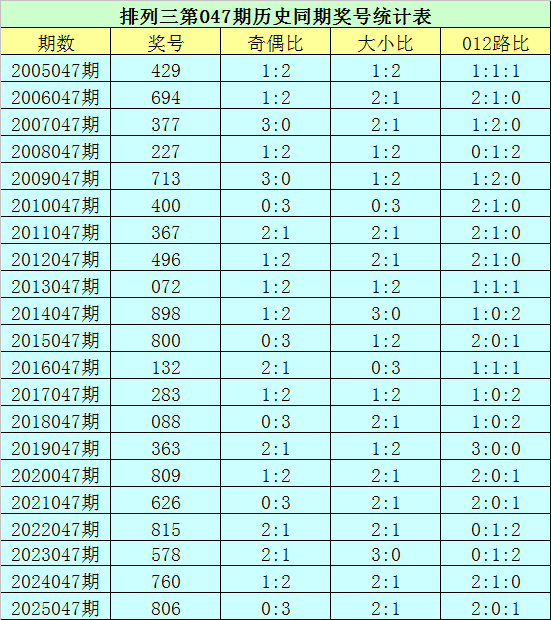 双色球,期专家推荐,最佳,bet365官网,中文bet365,bet365最新网址