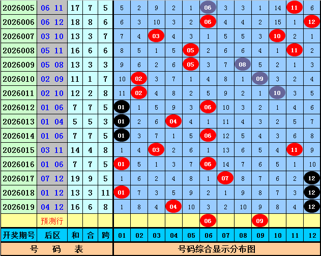 大乐透第,期专家质合,分析及前区,bet365官网,中文bet365,bet365最新网址