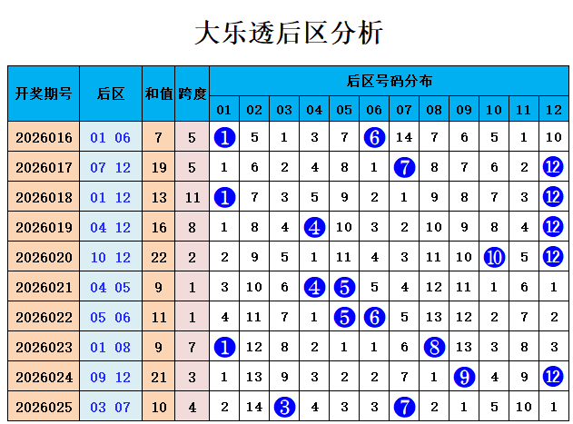 揭秘彩市秘,双色球,期必杀篮球,bet365官网,中文bet365,bet365最新网址
