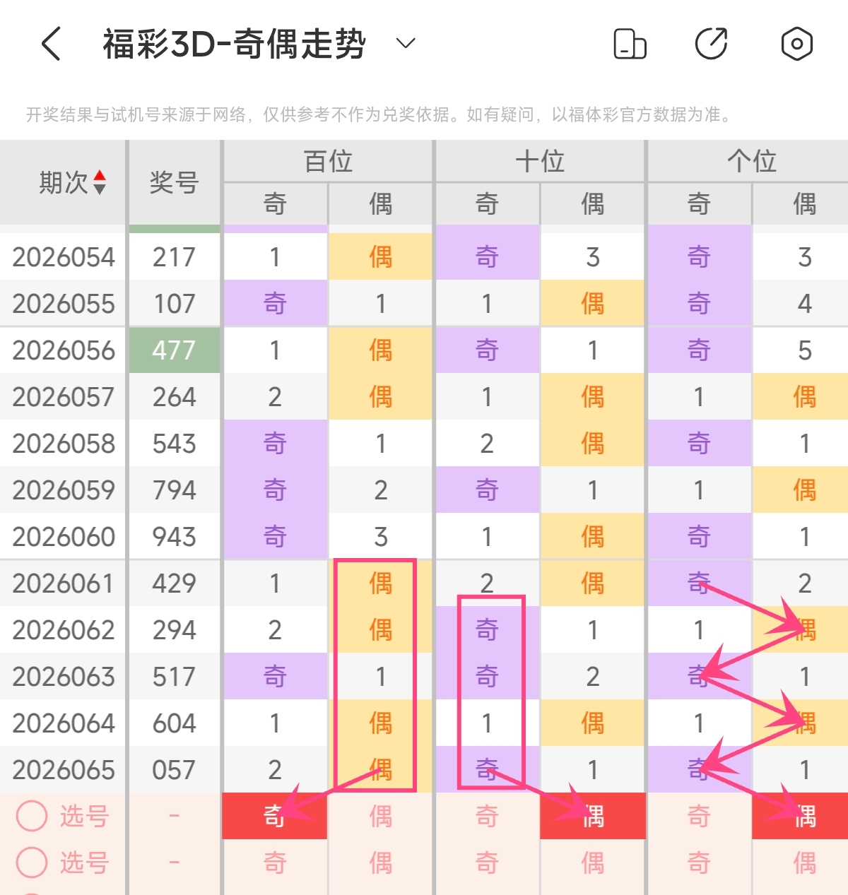 期大乐透专,家质合分析,推荐,bet365官网,中文bet365,bet365最新网址