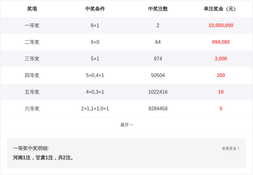 大乐透,期专家推荐,质合分析定,bet365官网,中文bet365,bet365最新网址