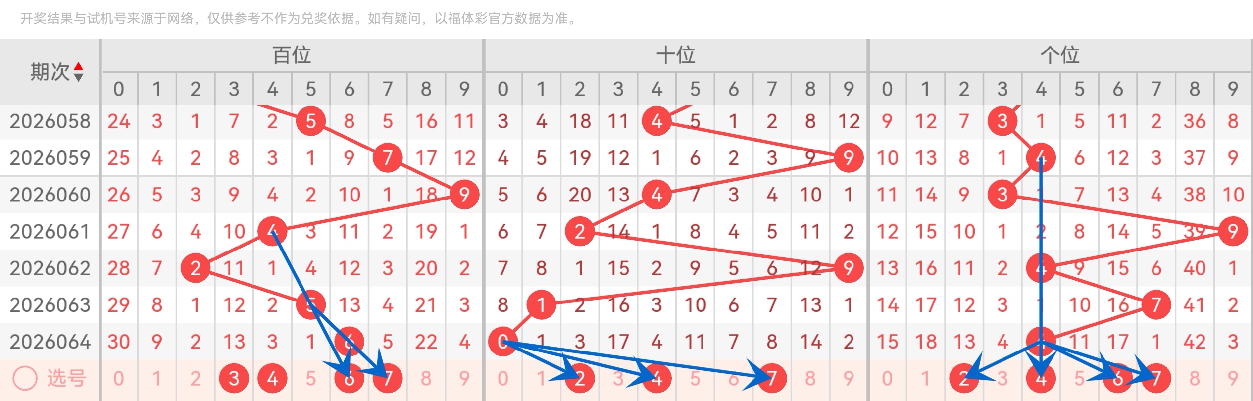 双色球,蓝球,推荐,bet365官网,中文bet365,bet365最新网址