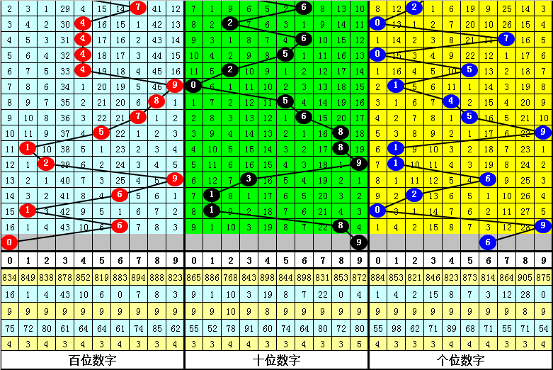福彩,期猴博士推,两码定位复,bet365官网,中文bet365,bet365最新网址