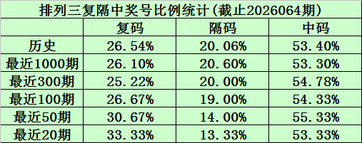 双色球,期专家推荐,质合分析及,bet365官网,中文bet365,bet365最新网址