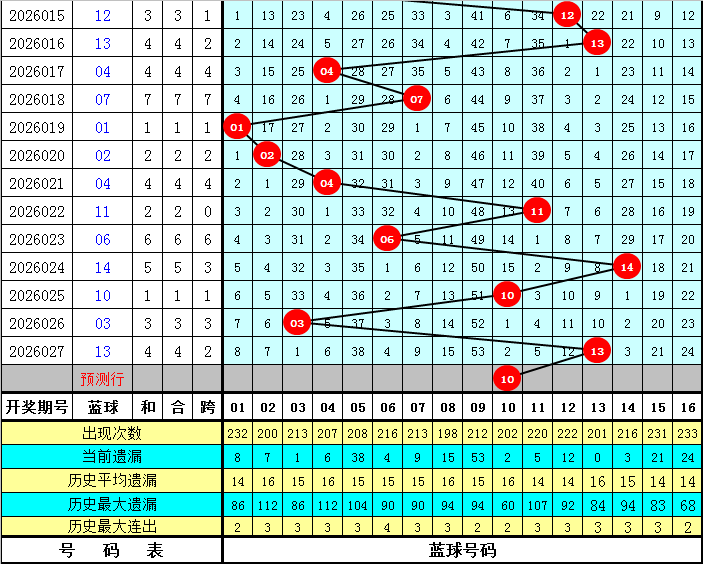 排列三第,期祥龙专家,质合分析推,bet365官网,中文bet365,bet365最新网址