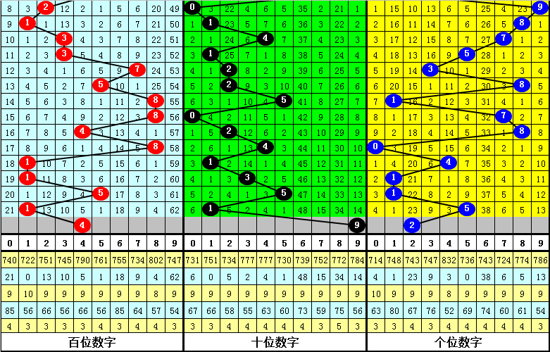 双色球,期专家推荐,首号球,bet365官网,中文bet365,bet365最新网址
