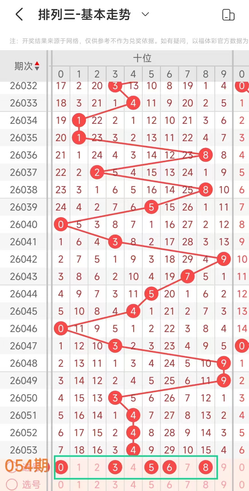 七星彩,期专家和值,推荐分析,bet365官网,中文bet365,bet365最新网址