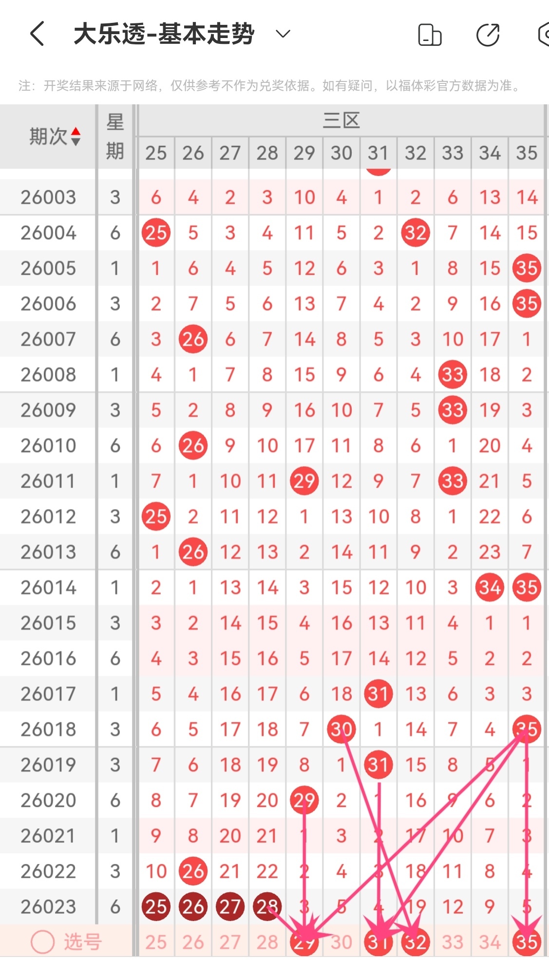 彩蒂独家,揭秘大乐透,期必中三胆,bet365官网,中文bet365,bet365最新网址