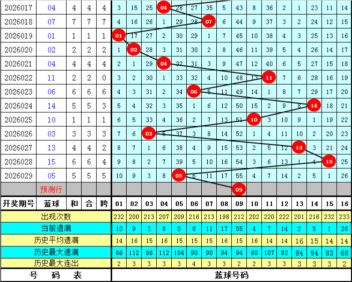 大乐透,期专家质合,分析,bet365官网,中文bet365,bet365最新网址