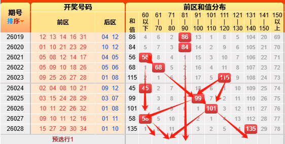 排列三第,期小梁质合,分析及前区,bet365官网,中文bet365,bet365最新网址