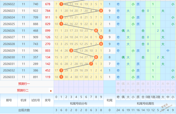 双色球,期专家绝杀,推荐,bet365官网,中文bet365,bet365最新网址