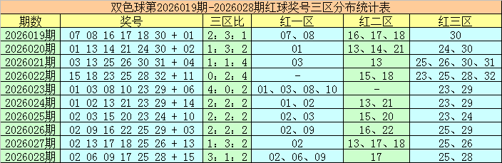 期大乐透专,家预测,复式,bet365官网,中文bet365,bet365最新网址