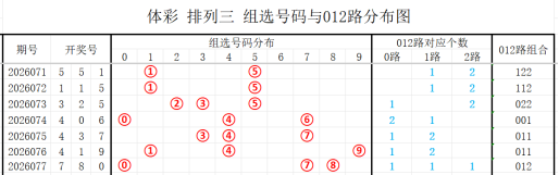 双色球,期专家绝杀,推荐,bet365官网,中文bet365,bet365最新网址