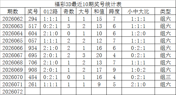 言思路福彩,期专家推荐,前区十码质,bet365官网,中文bet365,bet365最新网址
