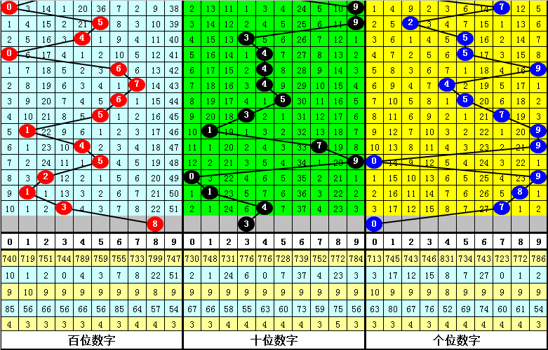 红球绝杀秘,双色球,期必看,bet365官网,中文bet365,bet365最新网址