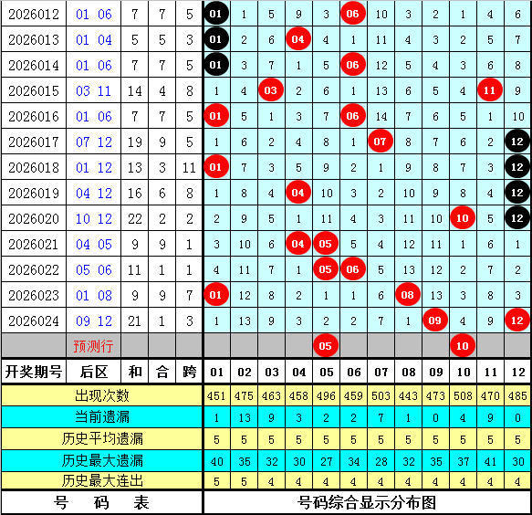 福彩,期藏机图解,专家一图解,bet365官网,中文bet365,bet365最新网址