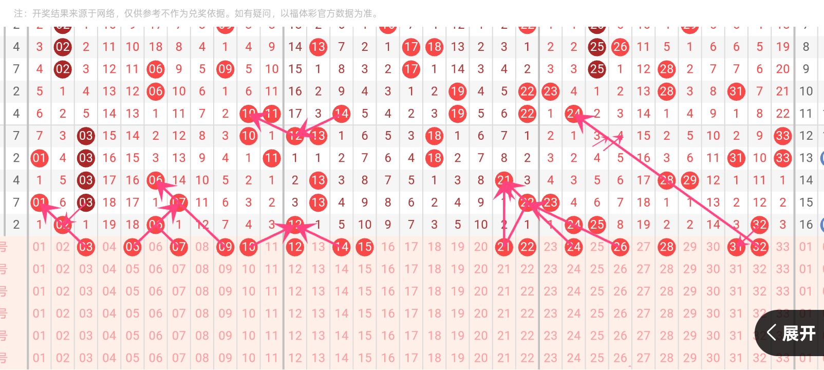 福彩,期专家推荐,双胆及走势,bet365官网,中文bet365,bet365最新网址