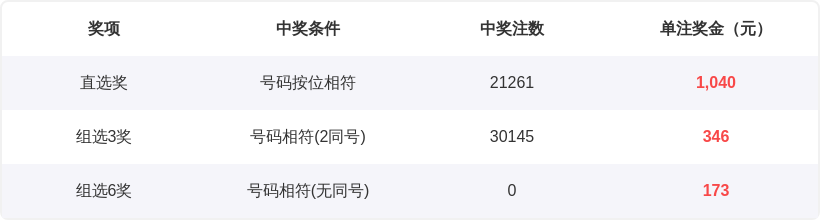 双色球,期预测分析,诸葛小芸杀,bet365官网,中文bet365,bet365最新网址