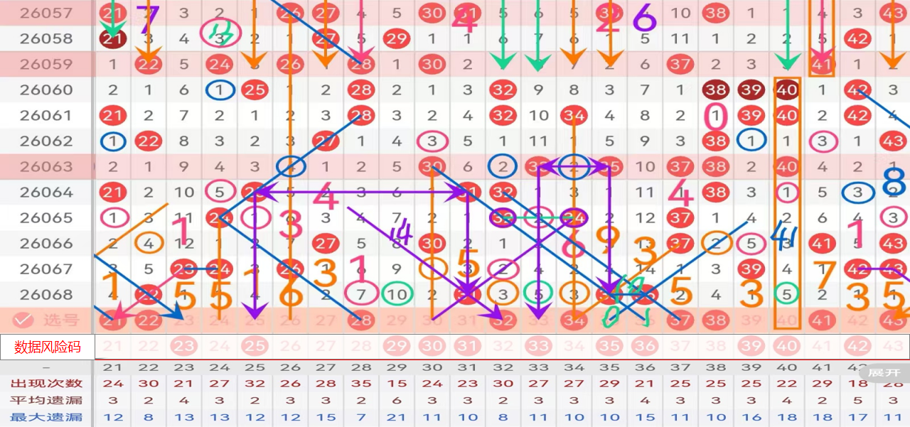 大乐透第,期专家质合,分析,bet365官网,中文bet365,bet365最新网址