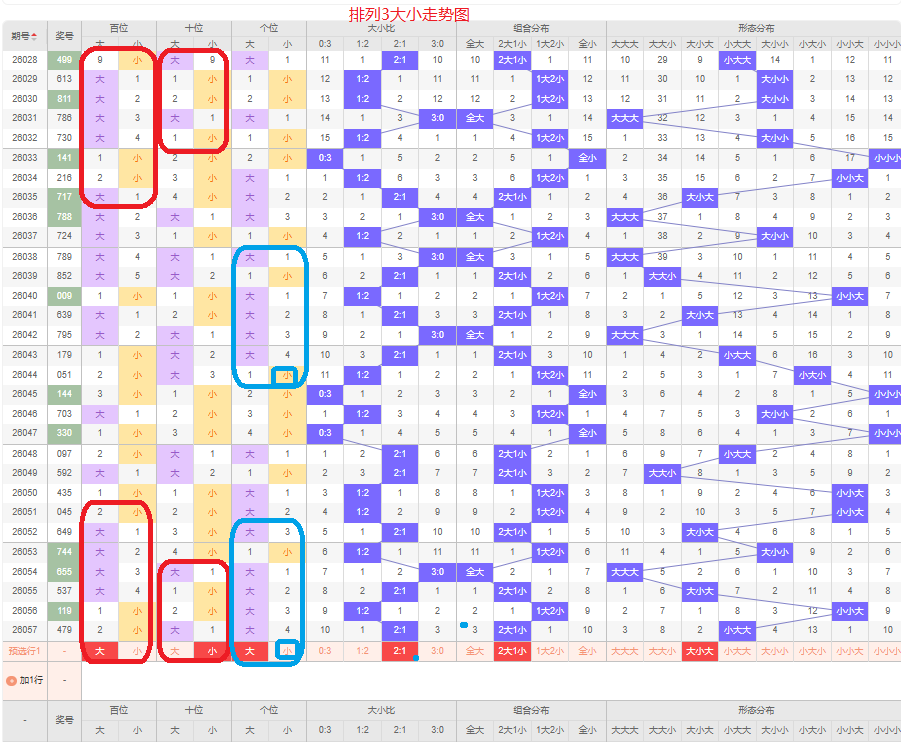 大乐透,期专家质合,分析推荐前,bet365官网,中文bet365,bet365最新网址