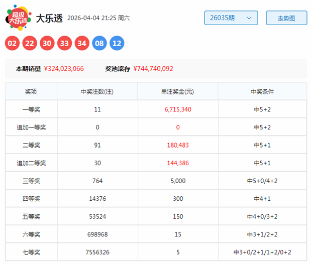 彩票,期专家质合,分析推荐,bet365官网,中文bet365,bet365最新网址