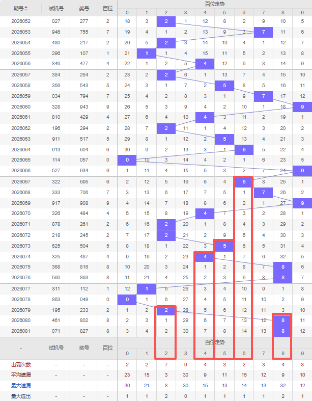 彩票,期专家质合,分析推荐,bet365官网,中文bet365,bet365最新网址