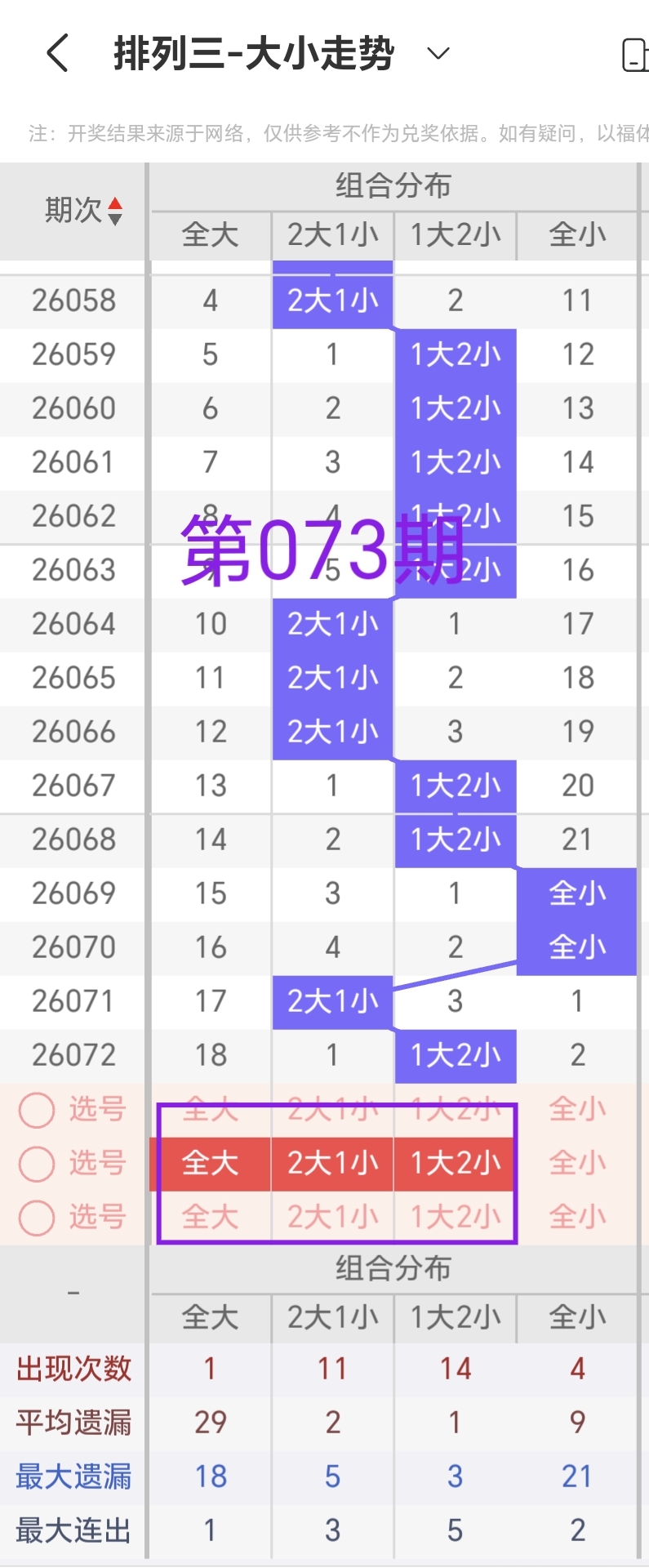 期七星彩上,官推荐号码,分析,bet365官网,中文bet365,bet365最新网址