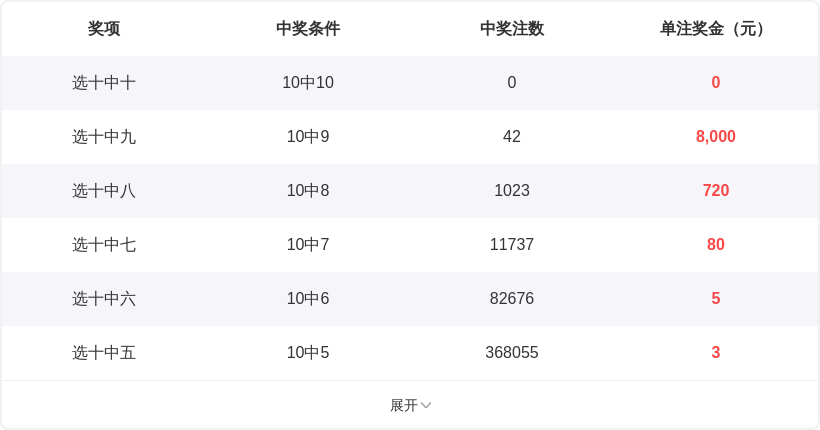 期易麒福彩,四字推荐质,合分析,bet365官网,中文bet365,bet365最新网址