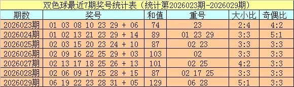 期大乐透专,家质合分析,推荐号码,bet365官网,中文bet365,bet365最新网址