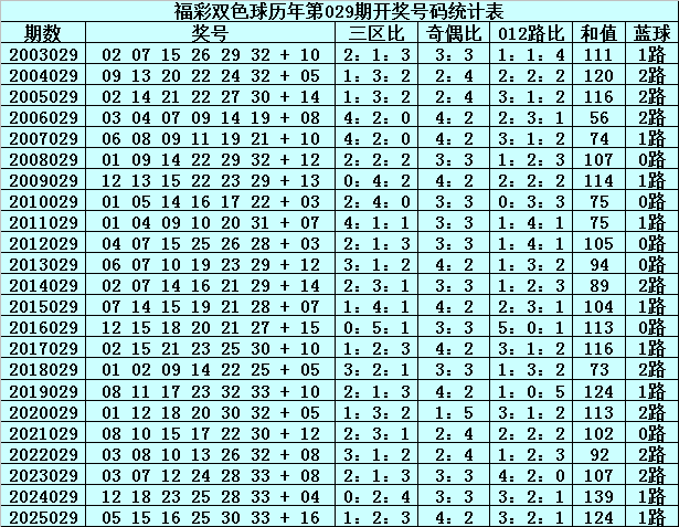 福彩,期专家推荐,和值走势及,bet365官网,中文bet365,bet365最新网址