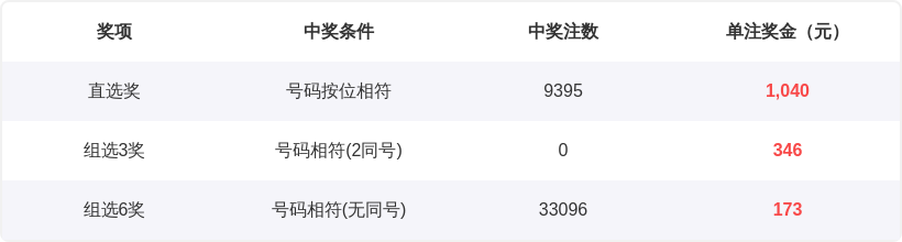 期大乐透专,家质合推荐,分析,bet365官网,中文bet365,bet365最新网址