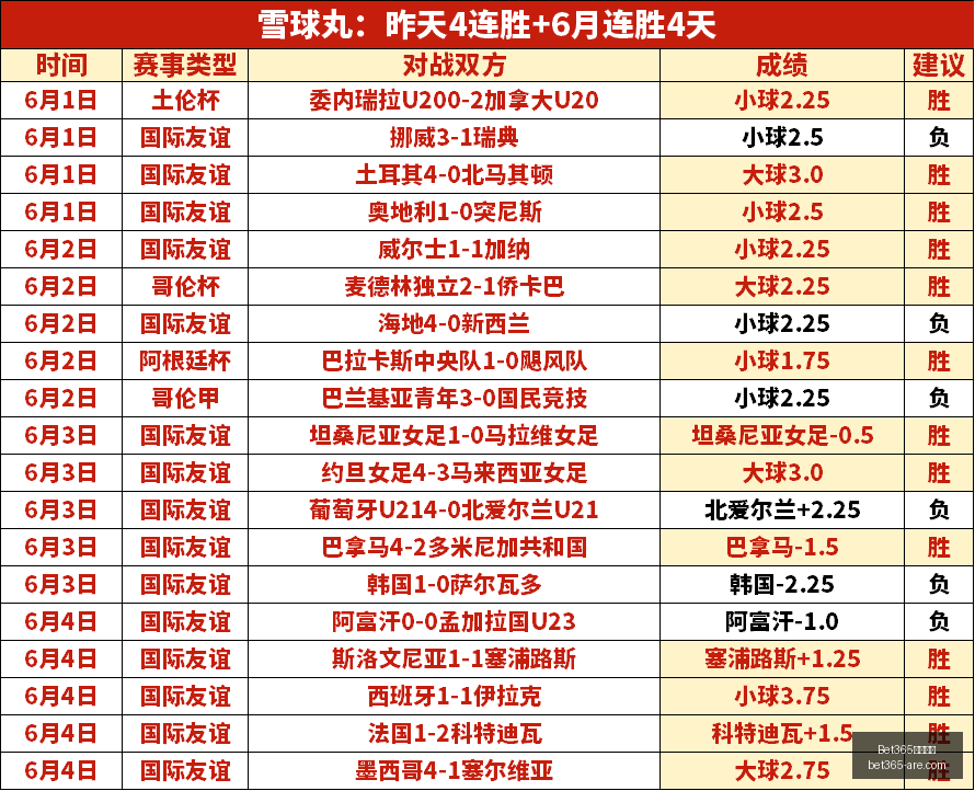 推荐,赛季总决赛,前瞻,bet365官网,中文bet365,bet365最新网址
