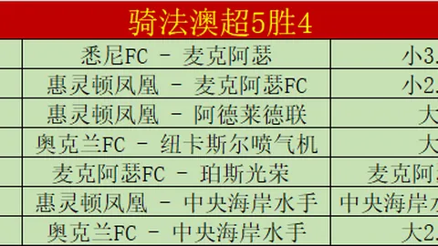 瓜迪奥拉续约曼城后遭遇六连败，心绪不宁