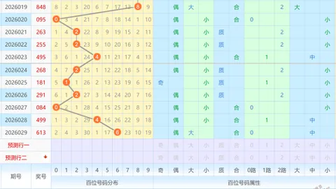 【双色球2026年第017期】独家揭秘：红球3胆强势出击，中奖几率飙升，不容错过！