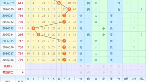 【独家预测】大方红032期排列三，组选万能码揭晓，不容错过！