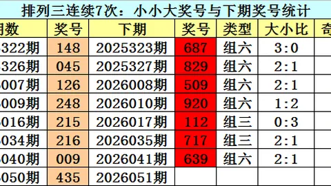 【奢华邂逅】揭秘排3第036期缩水秘籍，错过混合组选分析等于错失财富！