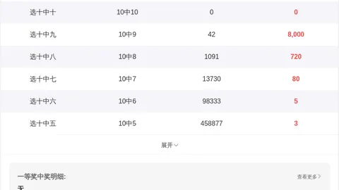 第2026022期 双色球2026022期预测：专家红5胆及