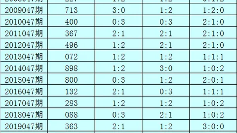 双色球26027期专家推荐：最佳12红2蓝号码分析