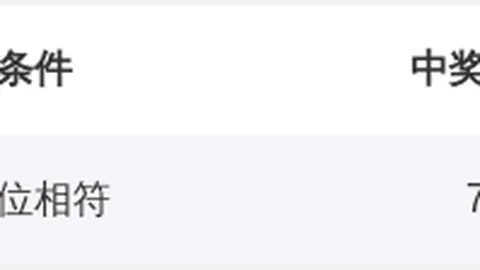 常玉江大乐透：1230万揽奖，本期冲大奖质合解析