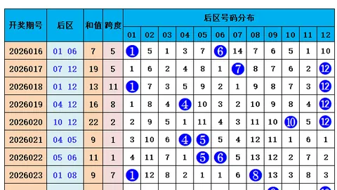 【揭秘彩市秘籍】双色球2026014期必杀篮球号码曝光：06、07、16，中奖几率翻倍！