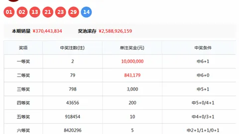 福彩3D第057期专家预测：折线图分析组六杀号024